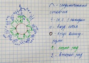 Схема переходов на новый ряд