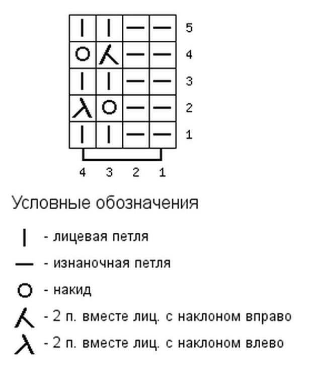 Схема узора змейка (изнаночных у меня 3 вместо 2)